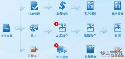 ERP系統(tǒng)在食品加工通用設(shè)備管理中的運(yùn)作流程詳解